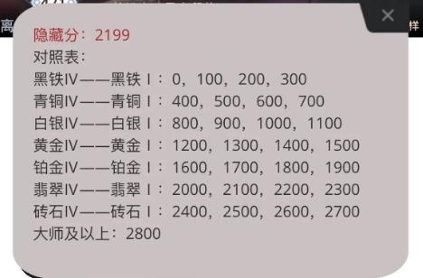 查心所想lol显示隐藏分吗