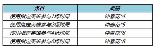 《王者荣耀》海都争霸玩法来袭！累计对局获好礼