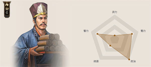 三国志战棋版陈群介绍