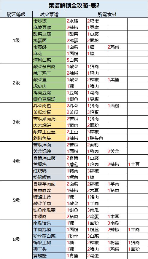 桃源深处有人家食谱配方大全