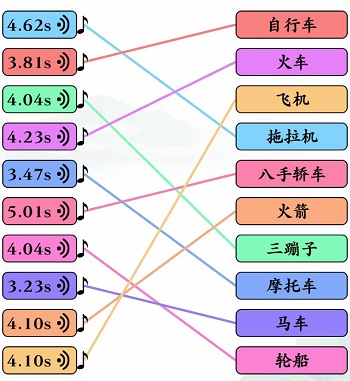 文字玩出花听声辨物二通关攻略