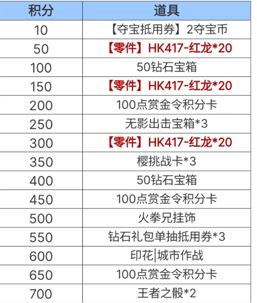 cf手游穿越火线老铁节活动玩法奖励介绍