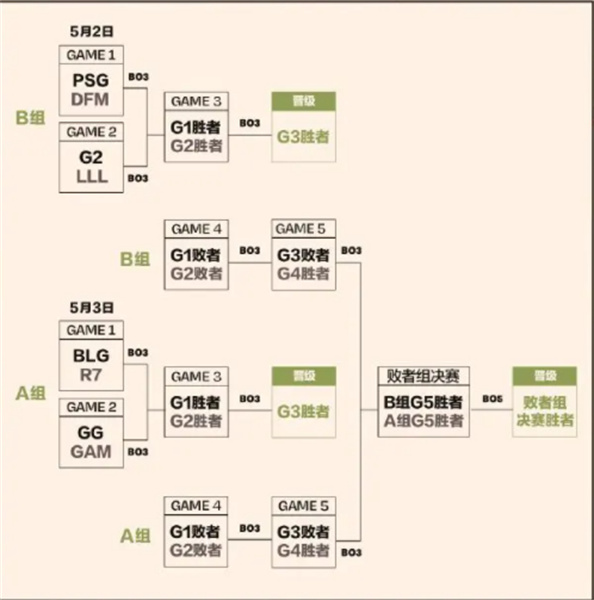 LOL英雄联盟MSI赛程表一览