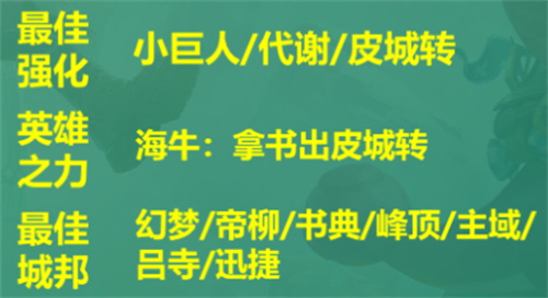 云顶之弈s9皮尔特沃夫阵容装备搭配攻略