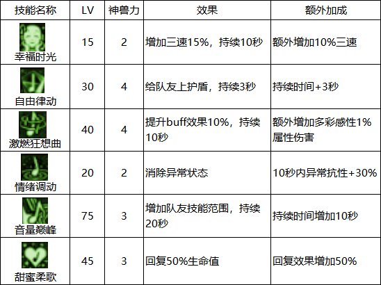 dnf缪斯核心buff技能全解说