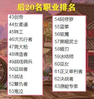 DNF地下城与勇士角色职业大全