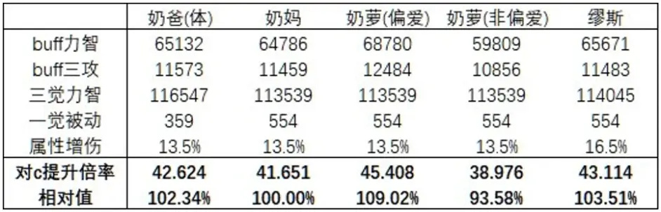 dnf缪斯玩法攻略大全最新