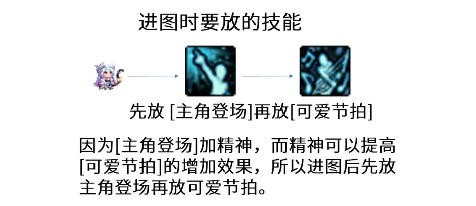 dnf缪斯玩法攻略大全最新