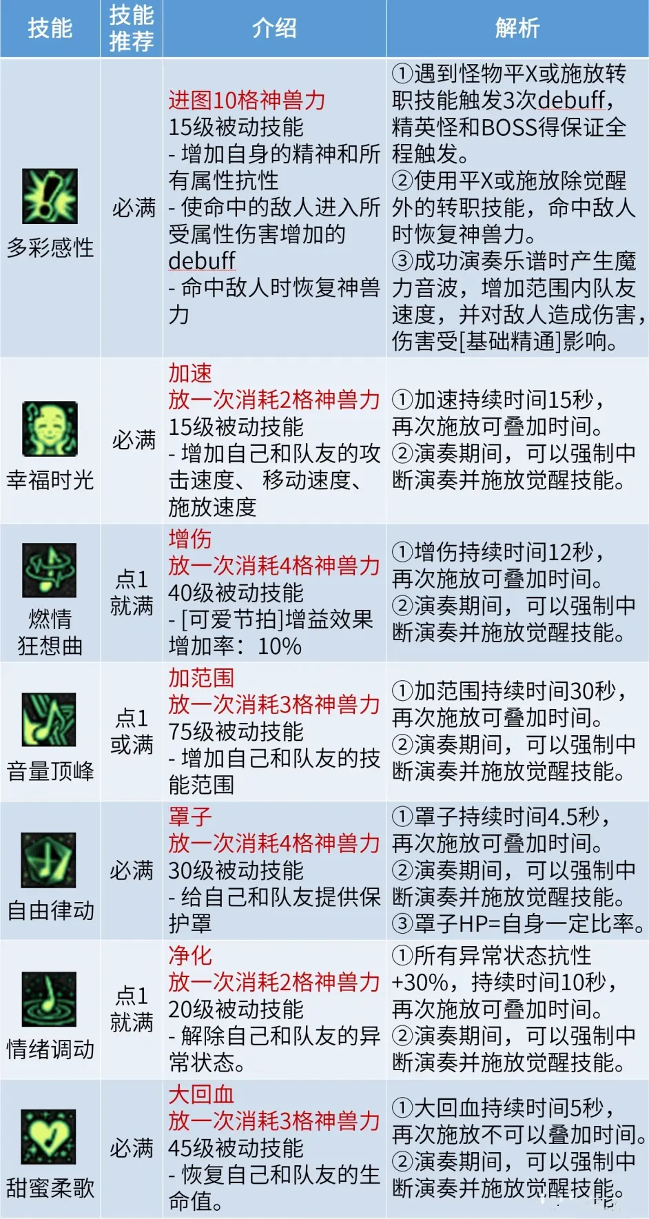 dnf缪斯玩法攻略大全最新