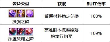 dnf旅人玩法攻略大全最新