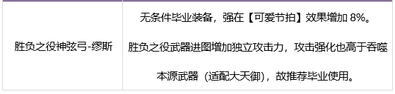 dnf缪斯毕业武器装备推荐