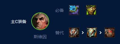 云顶之弈s9法师阵容装备搭配攻略