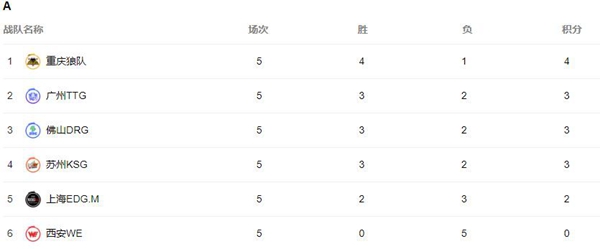 2023王者荣耀KPL夏季赛赛程时间表