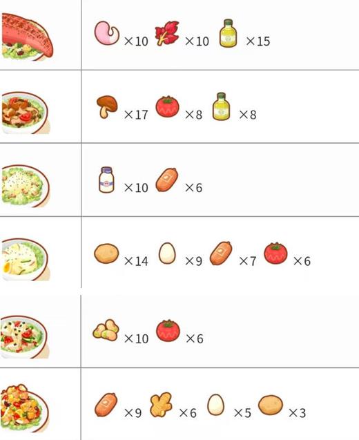 宝可梦sleep食谱图鉴大全