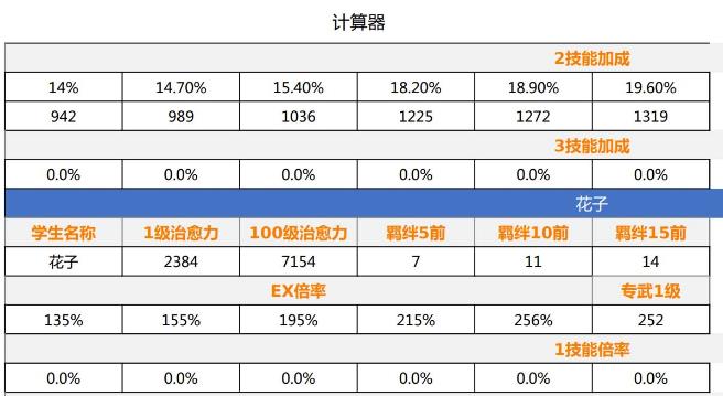 蔚蓝档案奶量小工具