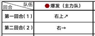 蔚蓝档案全章节主线关卡攻略