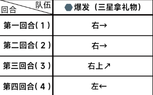 蔚蓝档案第一章困难1-1攻略