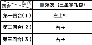 蔚蓝档案第一章困难1-3攻略