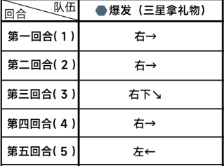 蔚蓝档案第二章困难2-3攻略