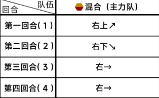 蔚蓝档案第三章3-1攻略