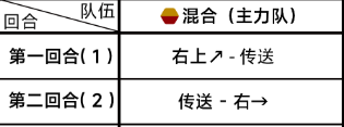 蔚蓝档案第四章4-3攻略