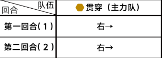 蔚蓝档案第四章4-4攻略