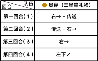 蔚蓝档案第四章困难4-1攻略