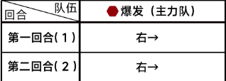 蔚蓝档案第五章5-2攻略