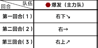 蔚蓝档案第五章5-3攻略