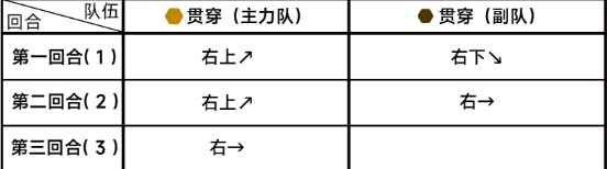 蔚蓝档案第六章6-3攻略