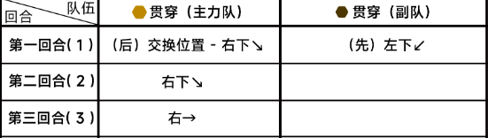 蔚蓝档案第六章6-4攻略