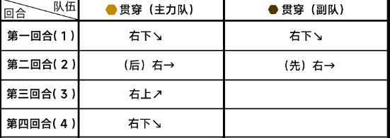 蔚蓝档案第六章困难6-1攻略