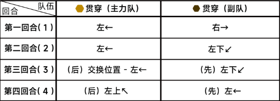 蔚蓝档案第六章困难6-3攻略