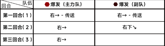 蔚蓝档案第七章7-1攻略