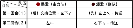 蔚蓝档案第七章7-3攻略