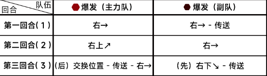 蔚蓝档案第七章7-4攻略