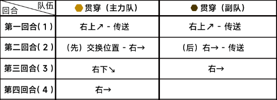 蔚蓝档案第八章8-4攻略