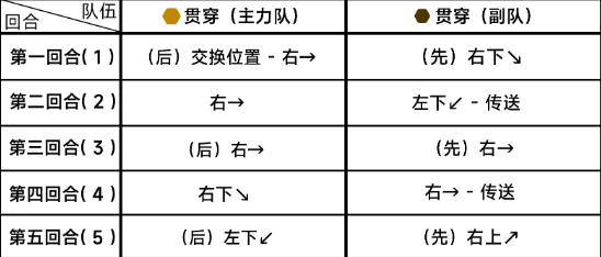 蔚蓝档案第八章8-5攻略