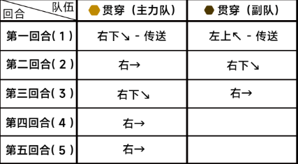 蔚蓝档案第八章困难8-1攻略