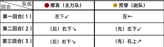 蔚蓝档案第九章9-1攻略