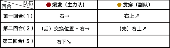 蔚蓝档案第九章9-3攻略