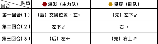 蔚蓝档案第九章困难9-3攻略