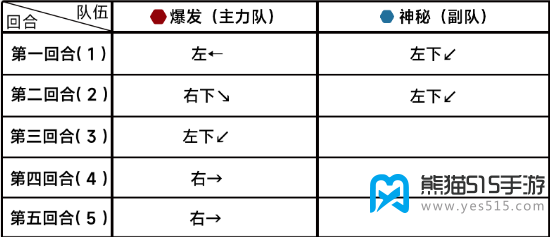 蔚蓝档案第十章困难10-1攻略