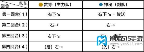 蔚蓝档案第十一章11-2攻略