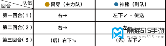 蔚蓝档案第十一章11-3攻略