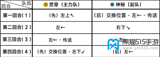 蔚蓝档案第十一章11-4攻略