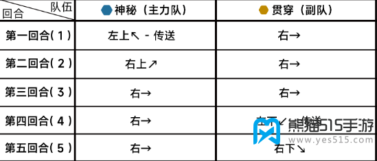 蔚蓝档案第十一章11-5攻略