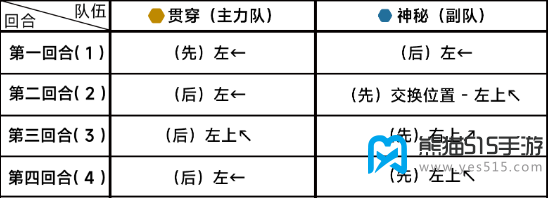 蔚蓝档案第十一章困难11-1攻略