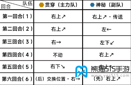 蔚蓝档案第十一章困难11-2攻略