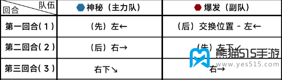 蔚蓝档案第十二章12-2攻略